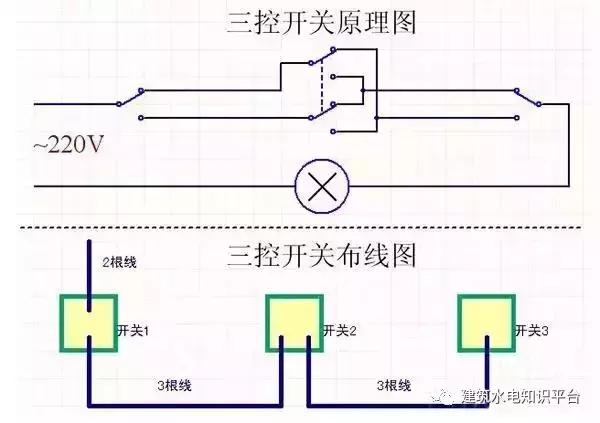 家装双控开关一般需要几个,家里装修好了双控开关怎么弄