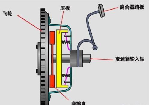 手动挡停车场高尔夫弹射起步,手动挡弹射起步教程