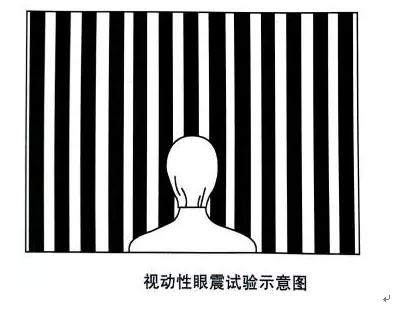 位置性眩晕眼震,眼震检查临床意义