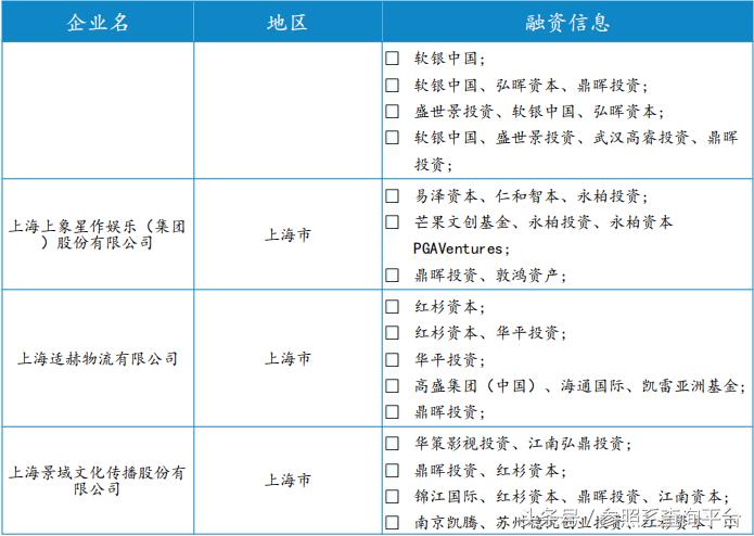 上海鼎晖投资管理有限公司,鼎晖投资前景分析