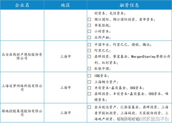 鼎晖投资投资分析报告(附部分被投企业介绍)