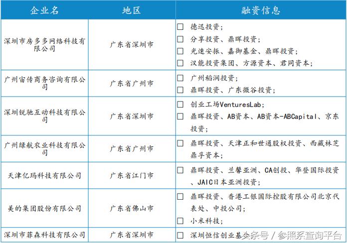 上海鼎晖投资管理有限公司,鼎晖投资前景分析