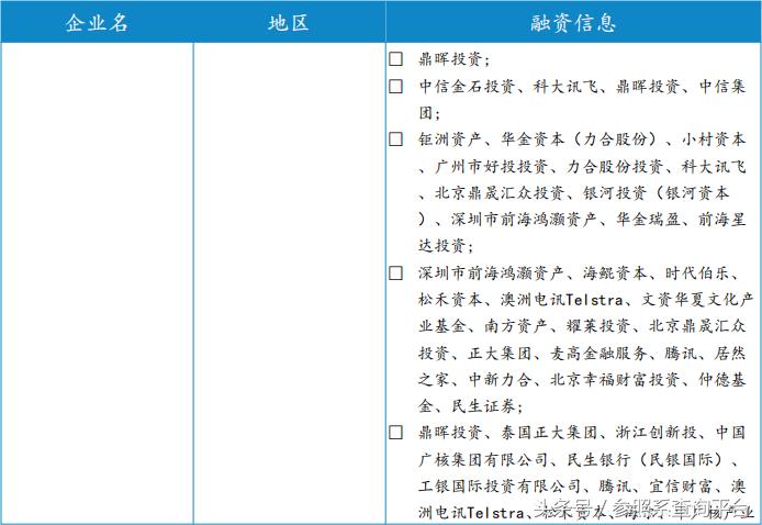 鼎晖投资投资分析报告(附部分被投企业介绍)