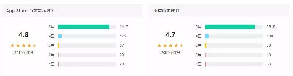 数学思维启蒙app哪个好,免费数学思维app哪个好