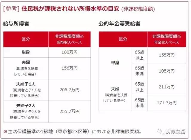 知道日本还有这些暖心窝的国民福利，99%的国人应该不淡定