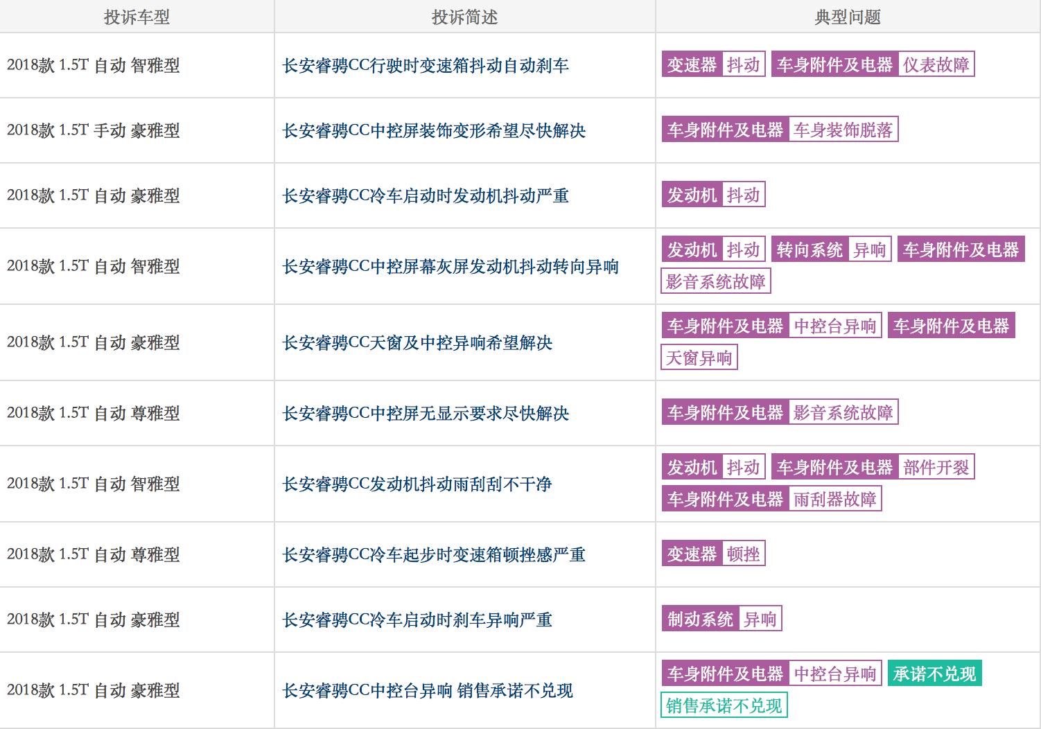 长安睿骋CC半年销量2万辆，是什么原因让它叫好不叫座