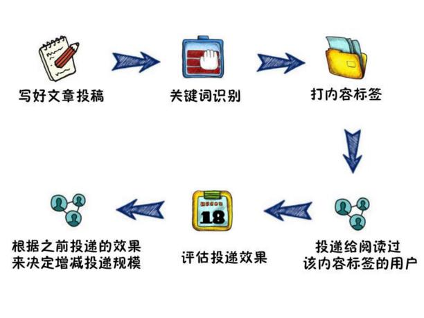 下班时如何做副业赚钱快,内容创业新手怎么起步