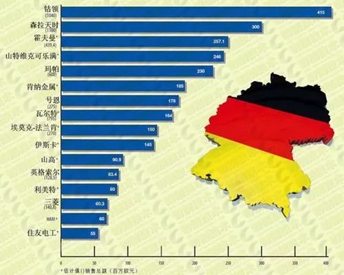 切削工具什么品牌的好,全球十大切削神器