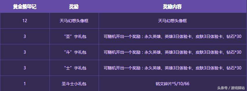王者荣耀新赛季s25赛季皮肤后羿,王者荣耀2020年后羿狗年限定皮肤