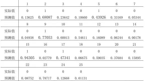 人工智能预测彩票怎么提问,什么是人工智能网络