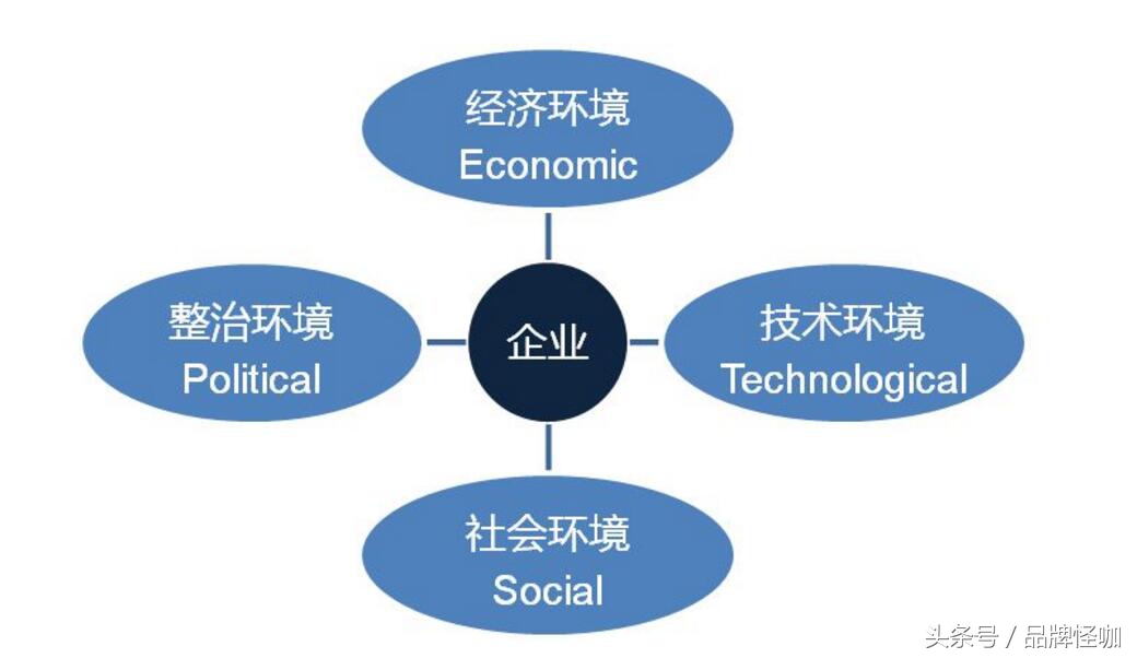 怎么分析品牌的市场营销策划,如何分析现有的营销策略