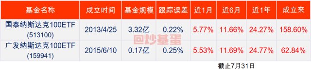 美国的创业板,创业板相当于美国的纳斯达克吗