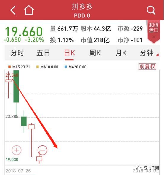 “我们要索赔”，美国人对拼多多动真格了！6家律所发起集体诉讼，曾遭诉讼的还有这些中国公司