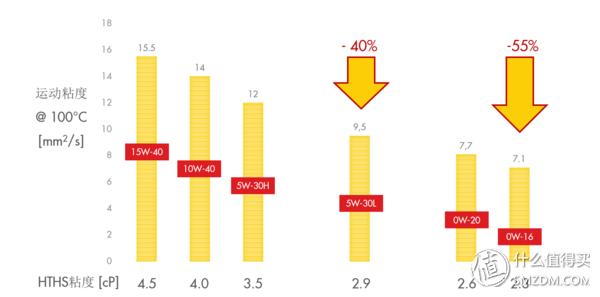 机油查看教学,机油看哪些配方