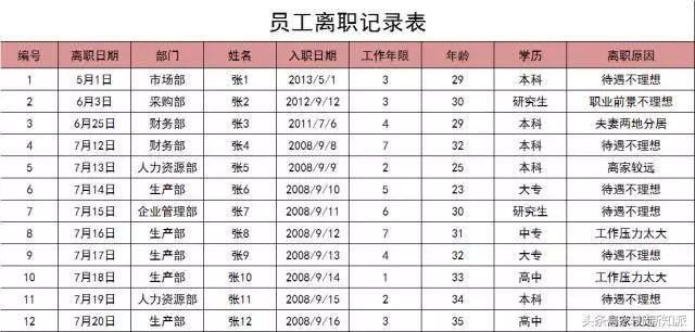 excel社保扣除后工资计算公式,个税工资表模板excel