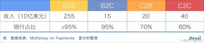 红杉资本中国基金领投c轮,腾讯红杉投资快手