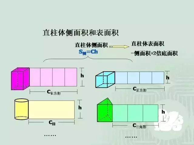 小学数学学霸必备学习资料大全,数学初中三年所有知识点书