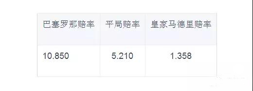 足彩全靠直觉,玩足彩有多难赢钱