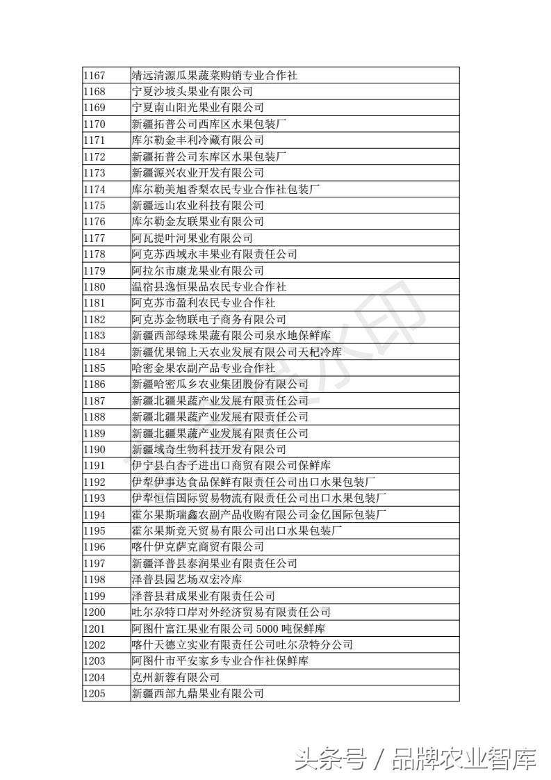 中国进出口水果名单,出口水果最好的企业