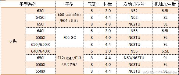 涡轮增压发动机烧机油解决方法,柴油发动机涡轮增压烧机油症状