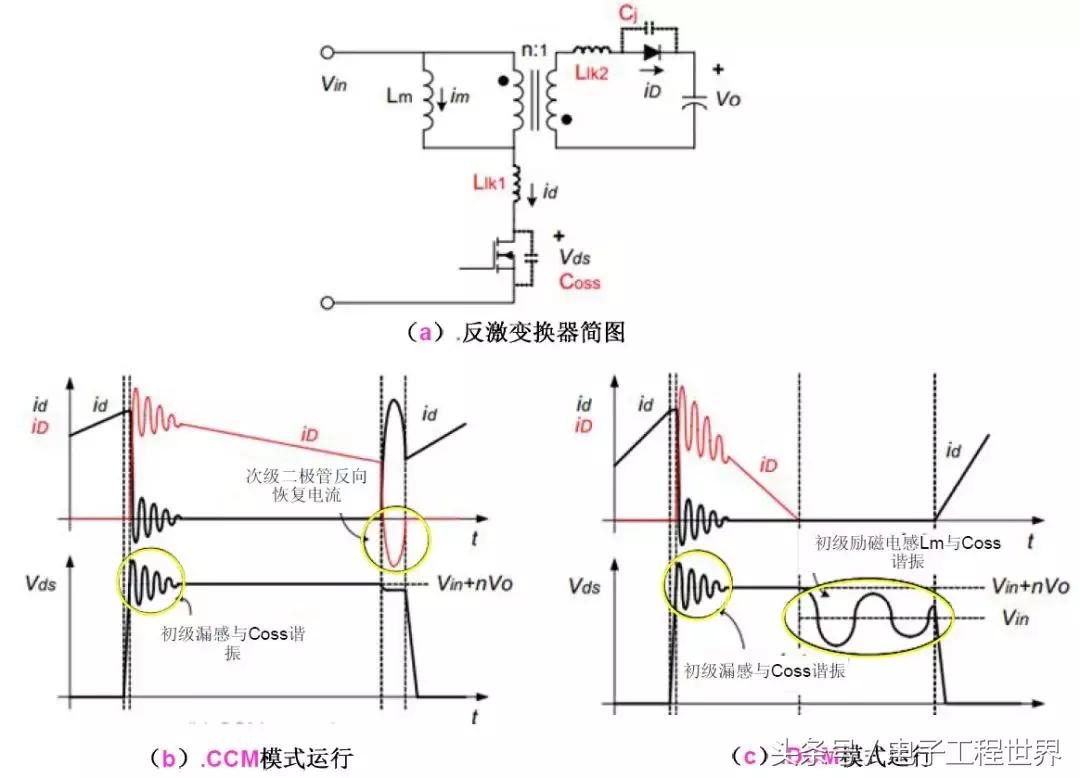 反激式开关电源设计详解,开关电源设计从入门到精通
