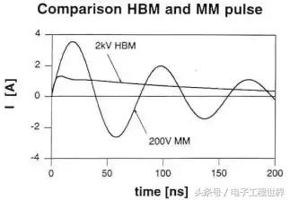 工程师带你了解小牛说车,esd讲解