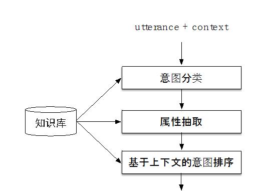 史上最全！阿里智能人机交互的核心技术解析