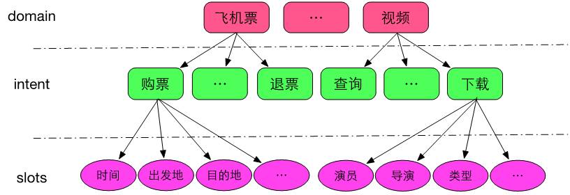 史上最全！阿里智能人机交互的核心技术解析