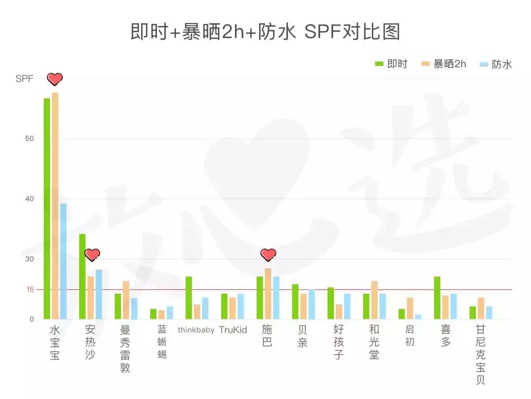 儿童防晒霜12-15岁不美白,儿童防晒霜3-12测评
