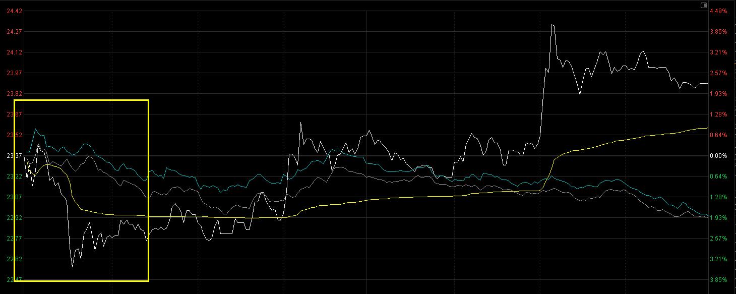股票五大思路,五大炒股必备口诀