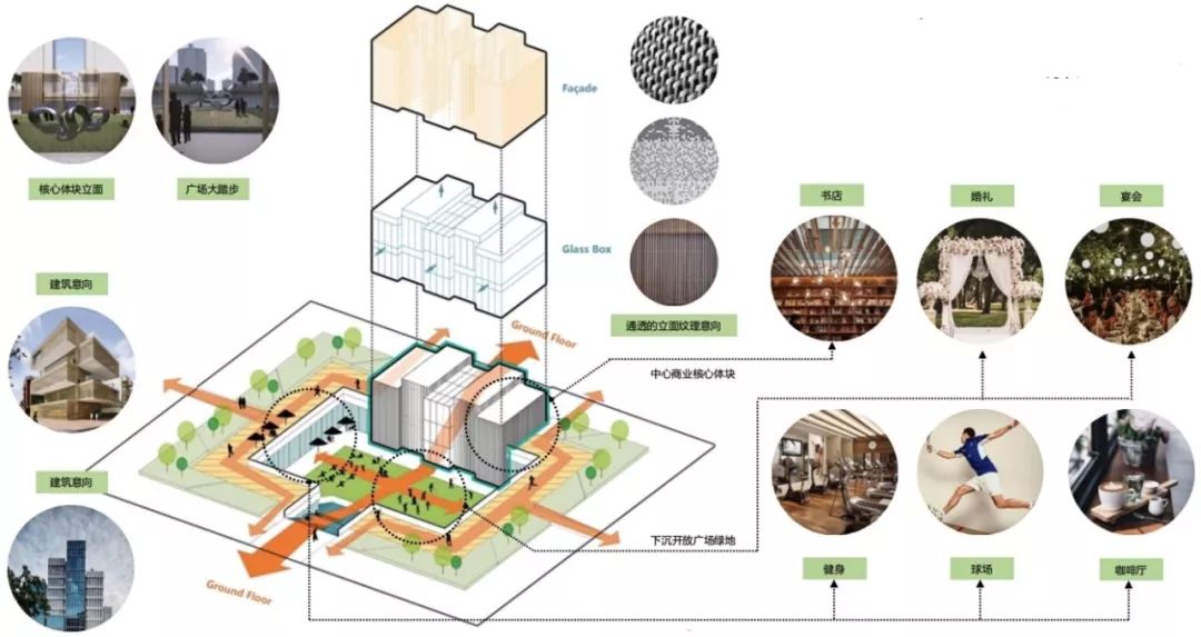 城建大学旁纯新盘曝光！30万㎡英伦社区，自带330米商街，还有V-mall“盒子”