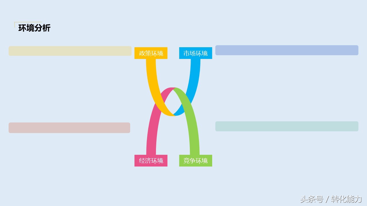 如何做营销策划方案ppt,营销策划方案怎么做ppt