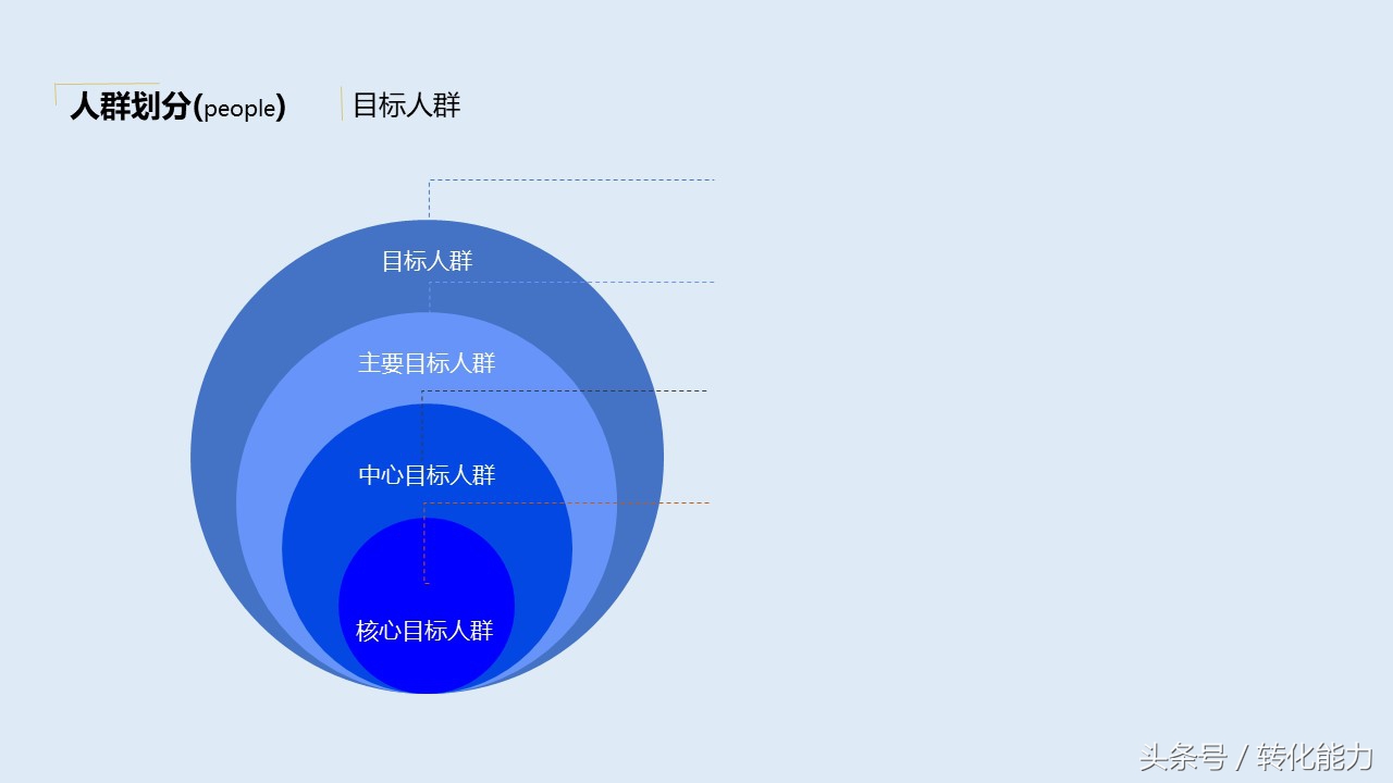 营销策划方案ppt新手,营销策划方案ppt制作