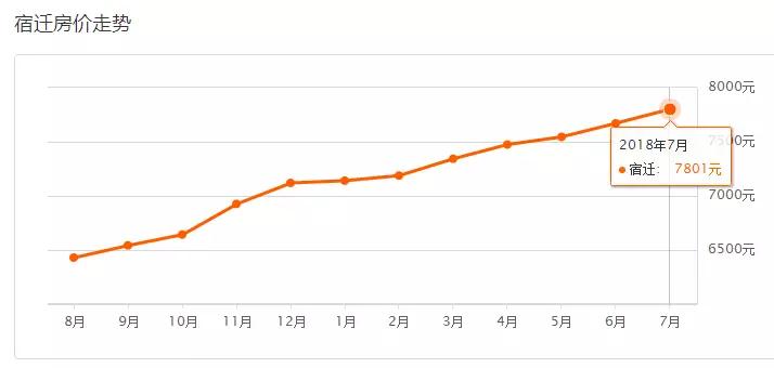 在昆山买房子要多少钱,在昆山市买一套房需要多少钱