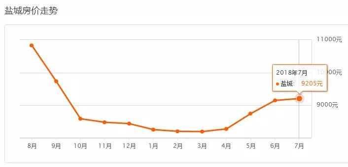 在昆山买房子要多少钱,在昆山市买一套房需要多少钱