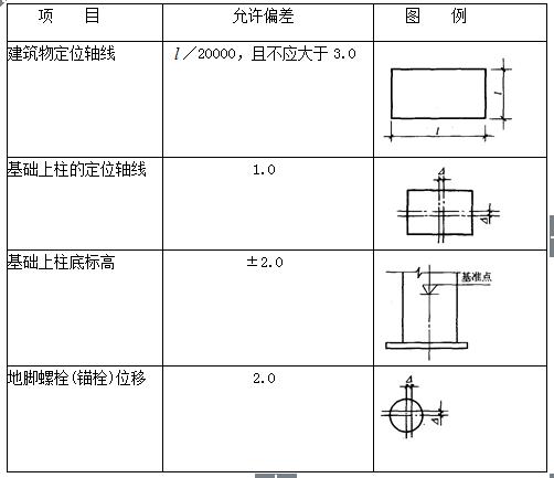 「图文」钢结构工程监理要点第二篇，今天说说规范和常见问题