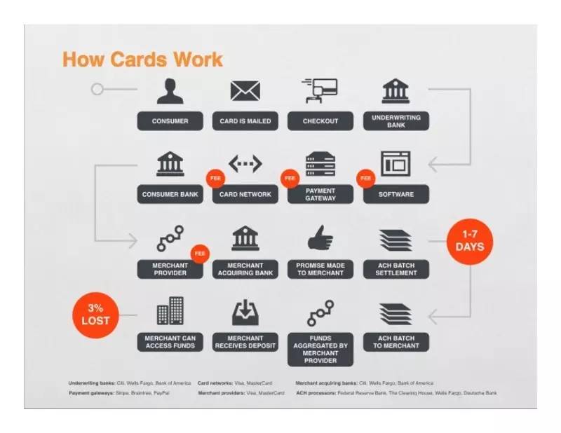 融资ppt高级感,怎么做一个完整版的融资ppt