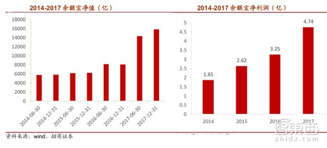 马云谈蚂蚁金服上市,马云蚂蚁金服上市后市值