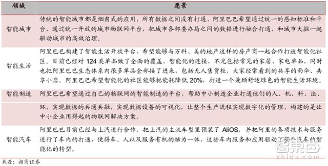 马云谈蚂蚁金服上市,马云蚂蚁金服上市后市值