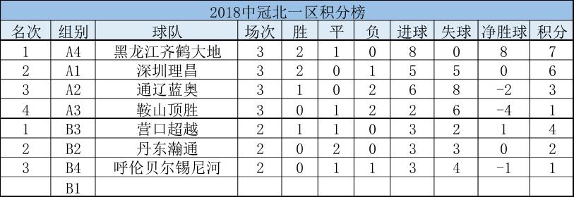 汉为体育中冠熊猫直播,汉为体育2018直播