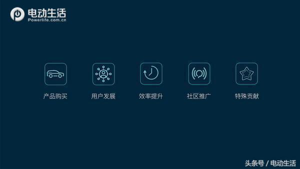 交车进度详情,蔚来交车仪式合肥交付中心