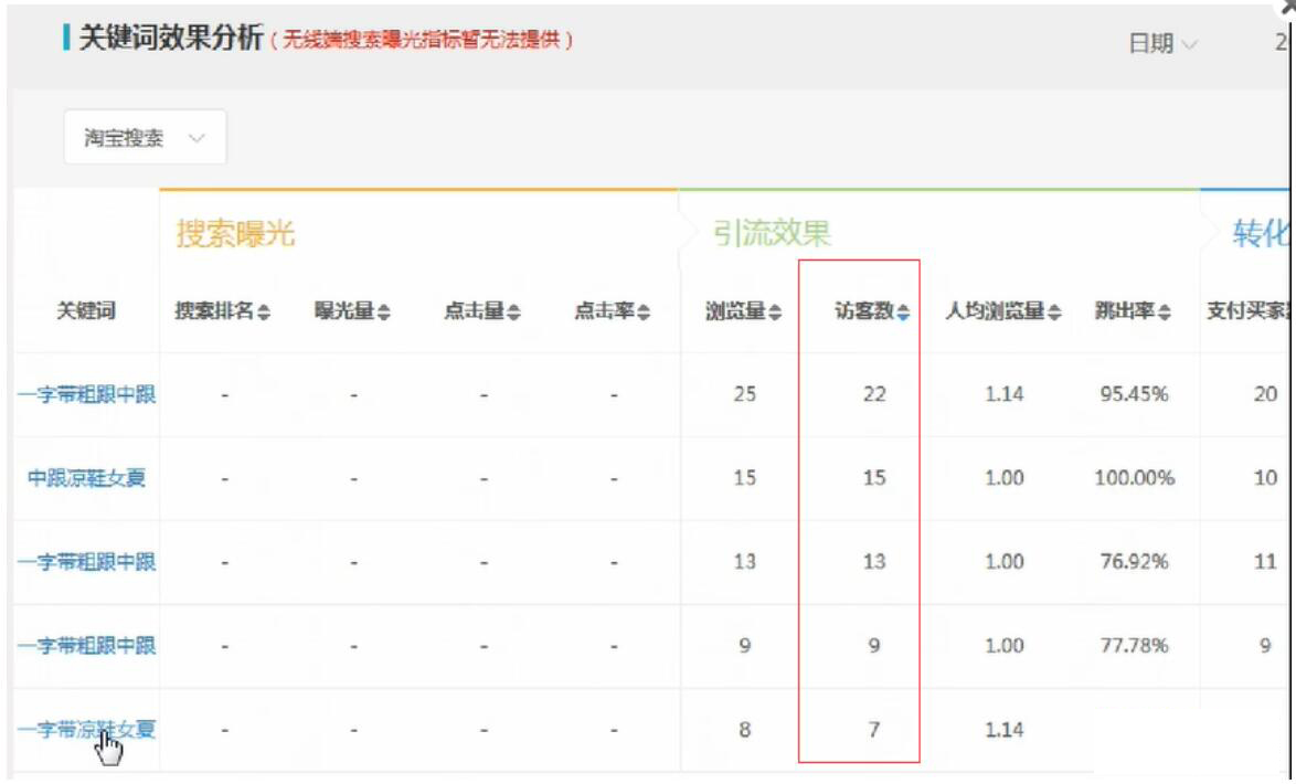 淘宝运营如何选品才能做爆款,淘宝运营新品销量快速破零技巧