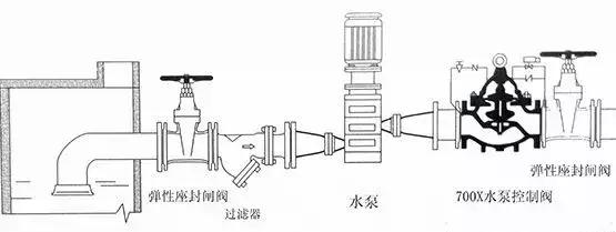 天然气阀正确安装方法图解,油烟机闭风阀安装图解