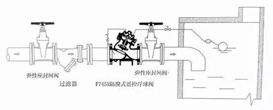 天然气阀正确安装方法图解,油烟机闭风阀安装图解