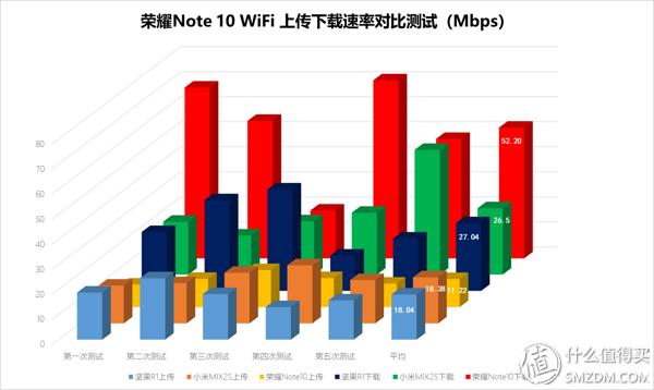 发热小续航久还能畅爽吃鸡，荣耀Note10有点“吓人”