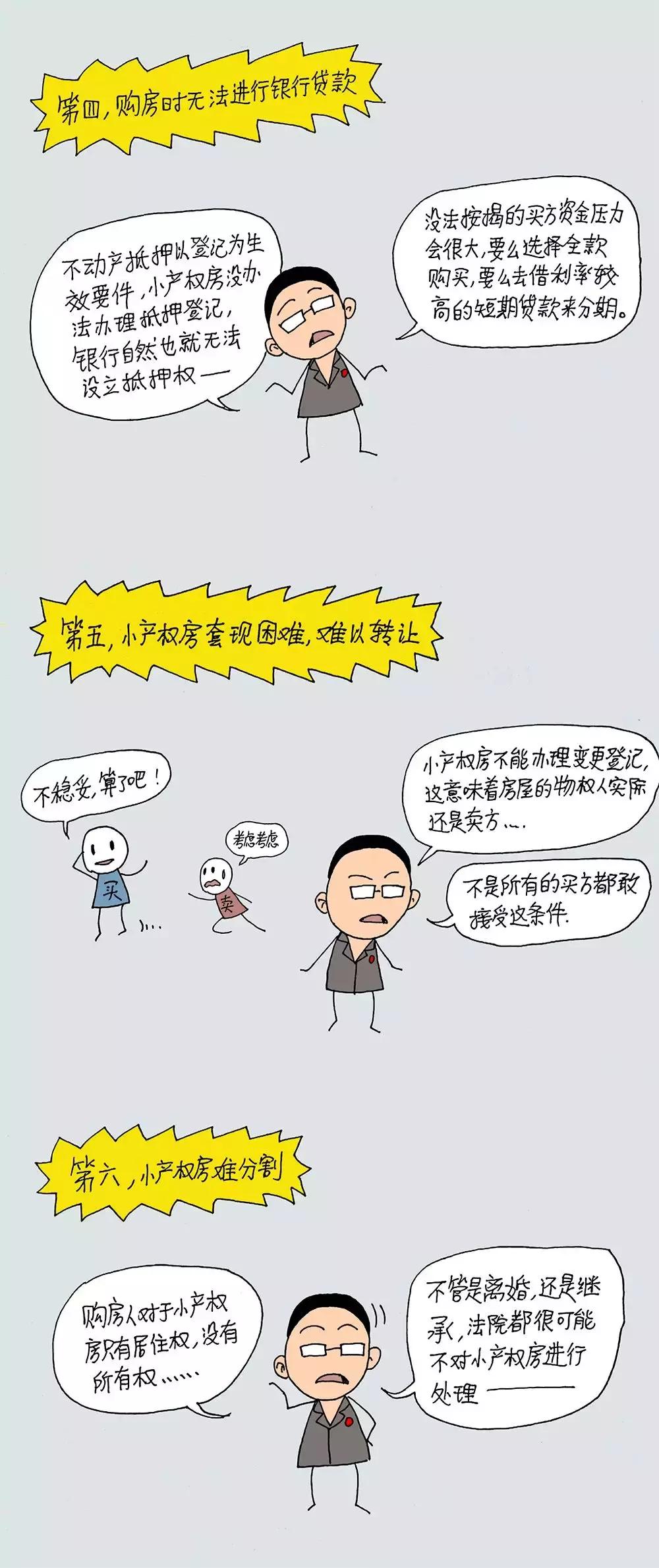 漫画｜小产权房到底合不合法？