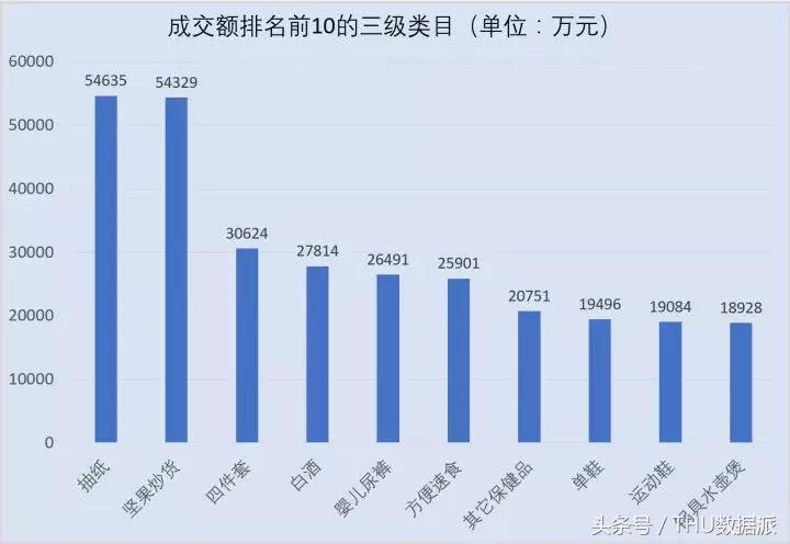 拼多多商品要分析哪些数据,拼多多怎么查看一年的消费数据