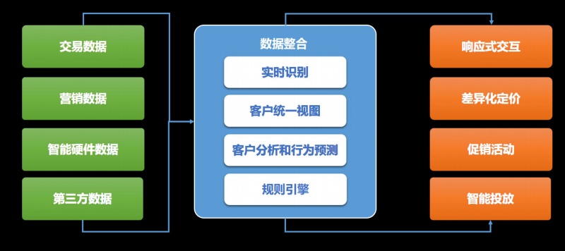 麦达数字发展前景分析,麦达数字未来会怎样