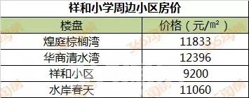 徐州学区房价格一般是多少,徐州星光小学施教区范围