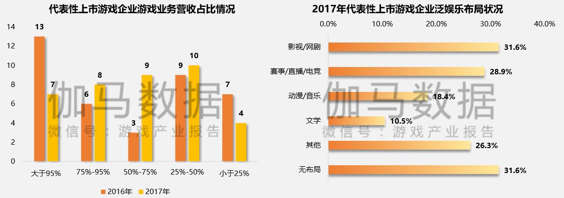 上市500强游戏公司,上市游戏利润排名